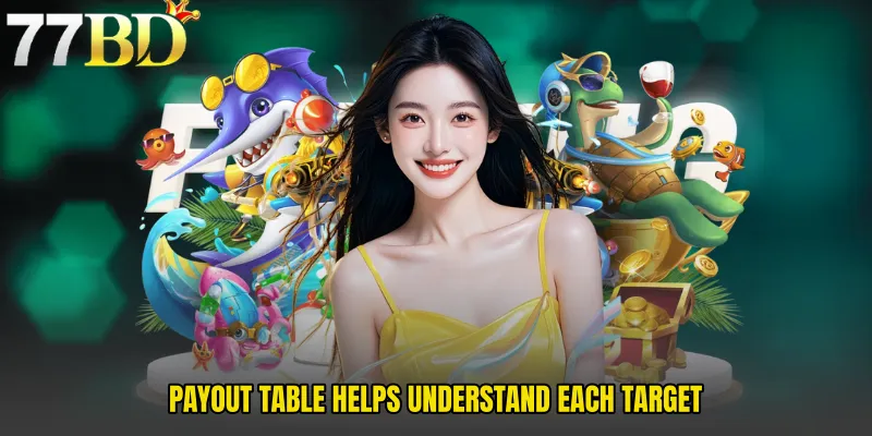Payout Table Helps Understand Each Target
