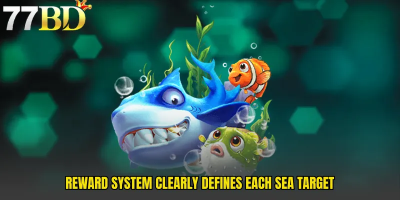 Reward System Clearly Defines Each Sea Target